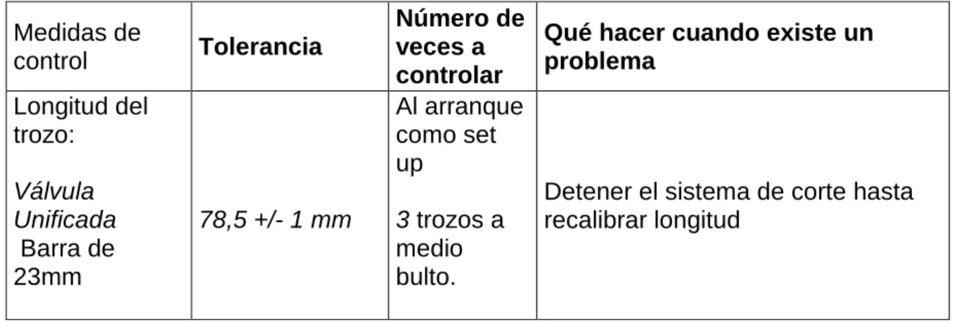 Tabla 11.- Control del producto en el corte 