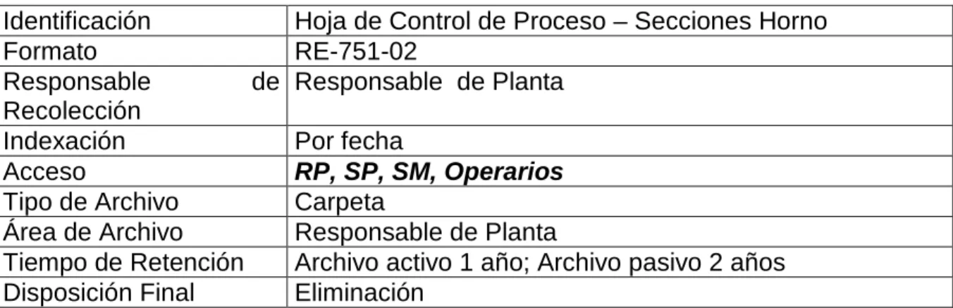 Tabla 20.- Hoja de control de proceso – sección horno 