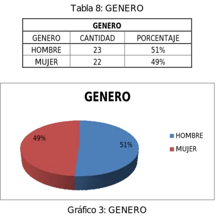 Tabla 8: GENERO  GENERO 