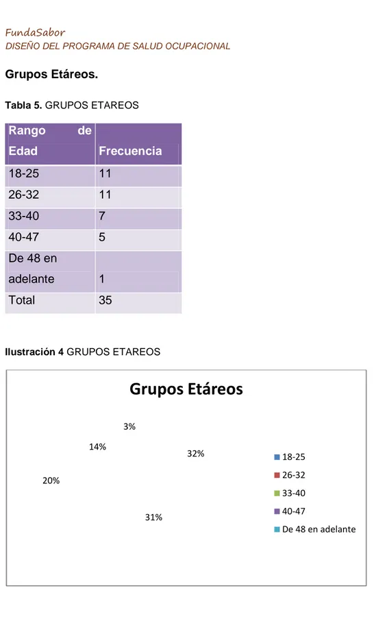 Tabla 5. GRUPOS ETAREOS