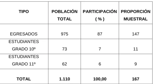 Tabla No. 1  La Unidad de Análisis 