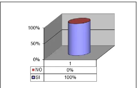 Gráfico No. 1 Opinión sobre finalización de la educación media  