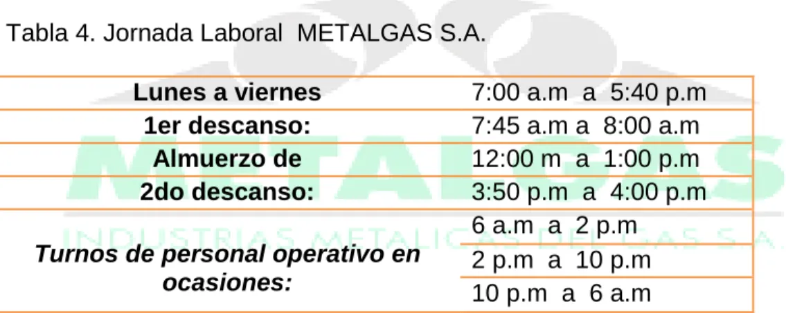 Tabla 4. Jornada Laboral  METALGAS S.A. 
