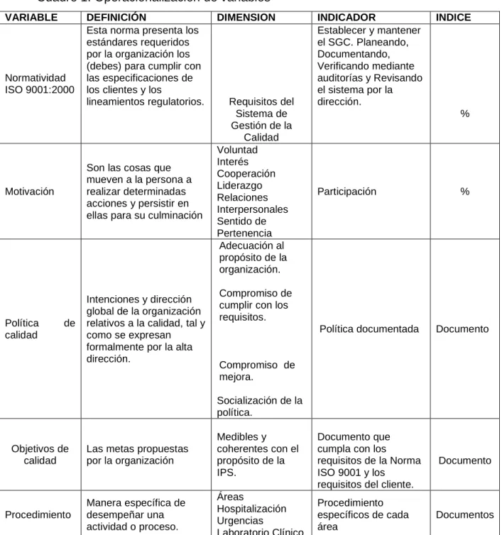 Cuadro 1. Operacionalizacion de variables 