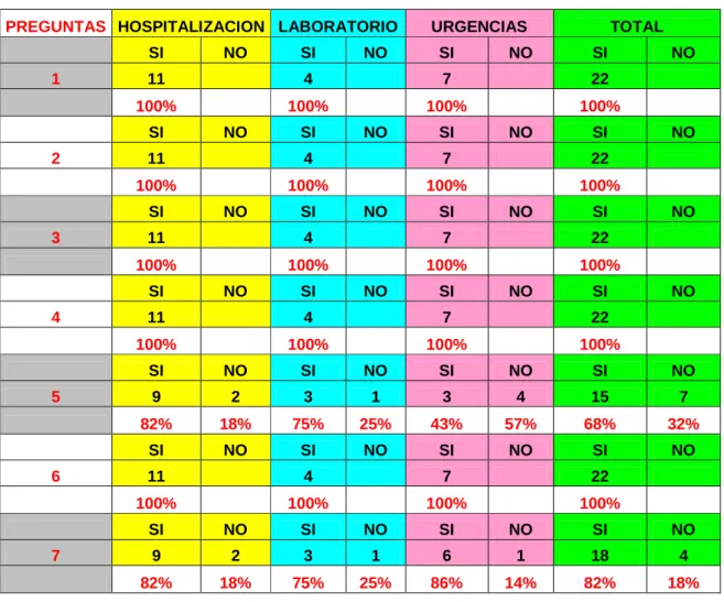 Cuadro 2 Tabulación de Datos de la encuesta 