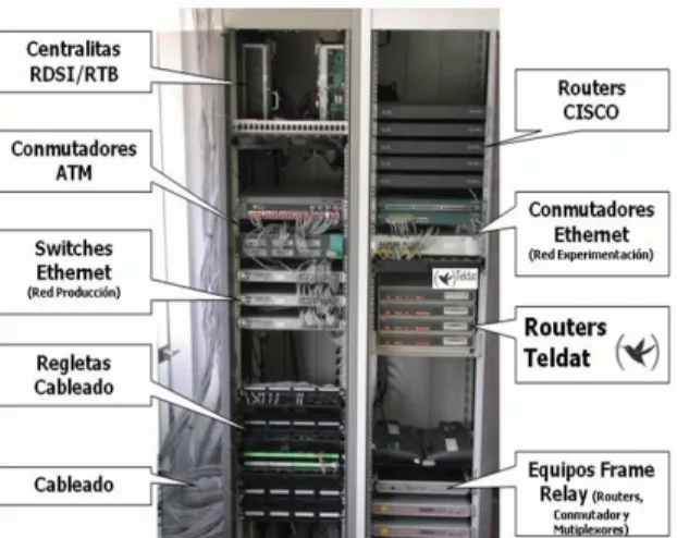 Figura 6. Esquema cuarto o espacio de equipo. [8]