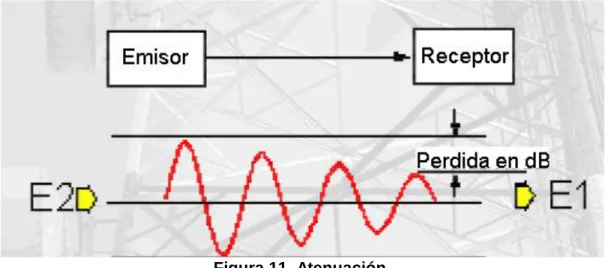 Figura 11. Atenuación. 