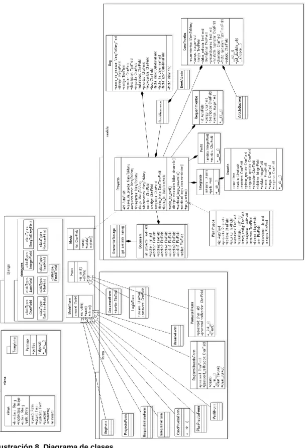 Ilustración 8. Diagrama de clases 