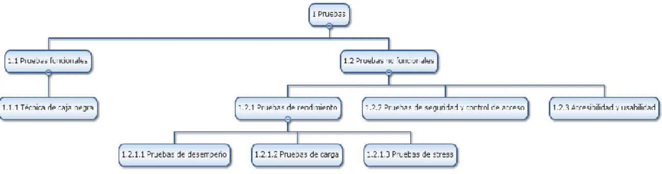 Ilustración 10. Esquema EDT 