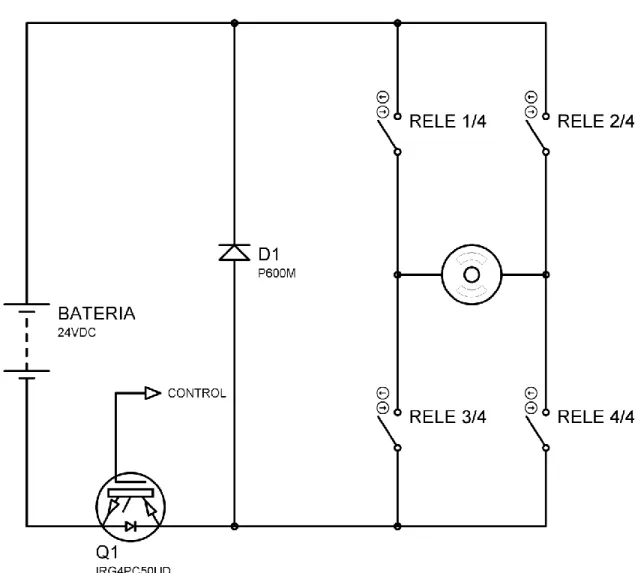 Figura 42.  Esquema general de control. 