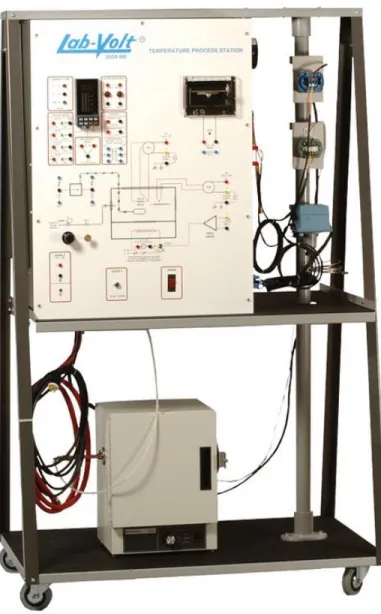 Figura 2. Estación de Temperatura LAB-VOLT 3504-MO 