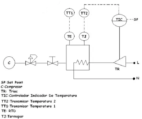Figura 3. Diagrama de conexiones estación didáctica de temperatura 