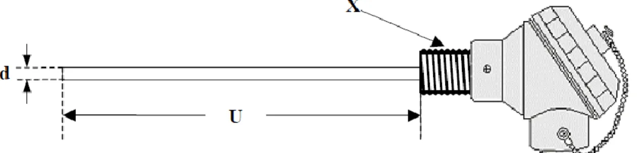Figura 12. Dimensiones sensor Pt-100  