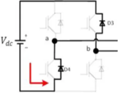 Figure 2.5: recorrido 2