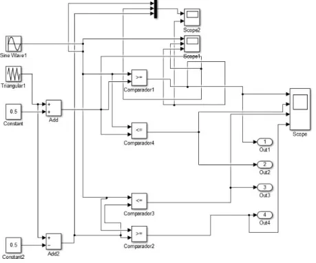 Figure 3.1: simulaci´ on
