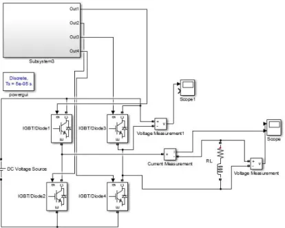 Figure 3.2: simulaci´ on puente H