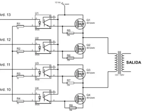 Figure 3.3: diagrama del modelo