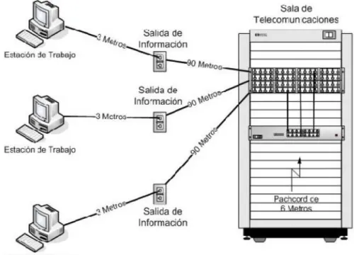 FIGURA 2.11. DISTANCIA DEL CABLE  9