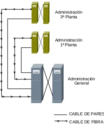 FIGURA 2.19. SUBSISTEMA VERTICAL 