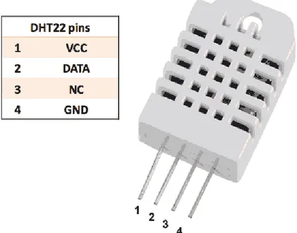 Figura 3. Modulo del sensor DHT22 
