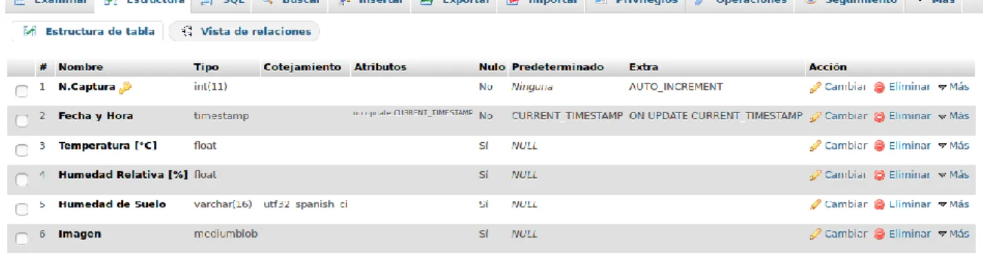 Figura 12. Estructura de las tablas de la  base de datos. 