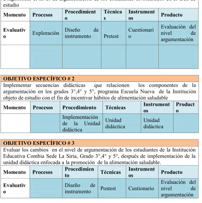 Tabla N°3: Desempeño de los objetivos:  