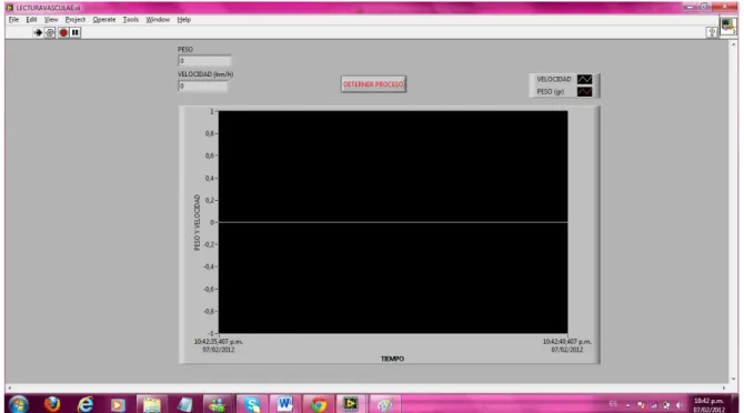 Figura 1: Montaje gráfico Labview 