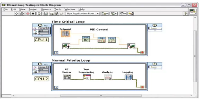 Figura 5: Programación multinúcleo 