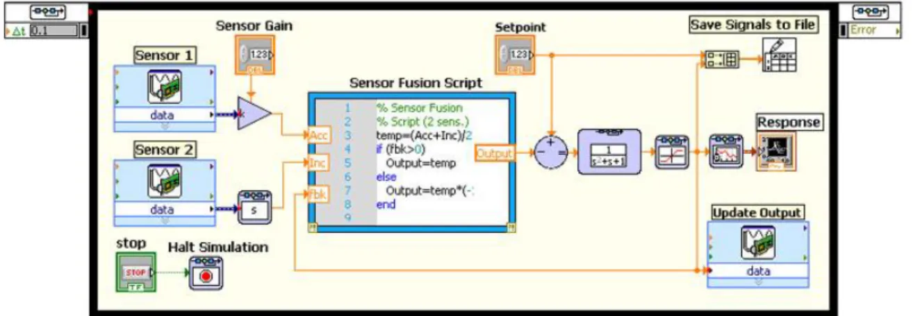 Figura 10: enfoques de programación 