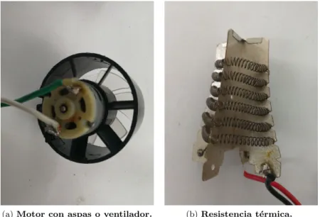 Figura 3.6: Actuadores de control sobre las variables de la c´ amara de secado (autor).