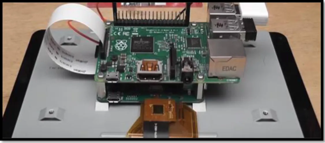 Figura 4.1.4: Adaptación de la pantalla con la Raspberry Pi2 [12] 