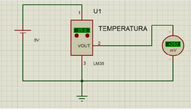 Figura 3. Sensor de temperatura básico (+2 ºC a 150 ºC): 