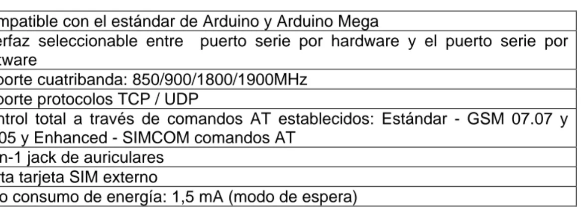 Tabla 3. Características del módulo sim900  Compatible con el estándar de Arduino y Arduino Mega 