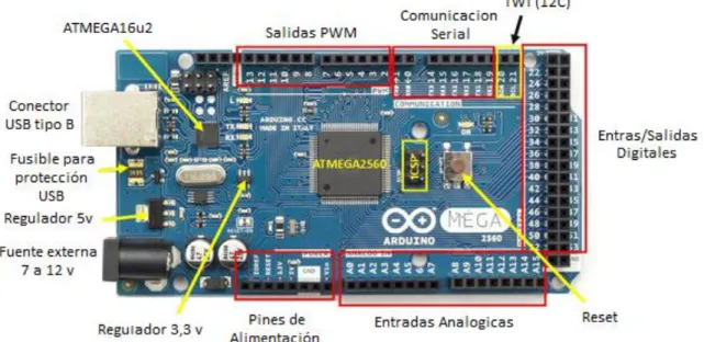 Figura 1. Arduino Mega 2560 [7]. 