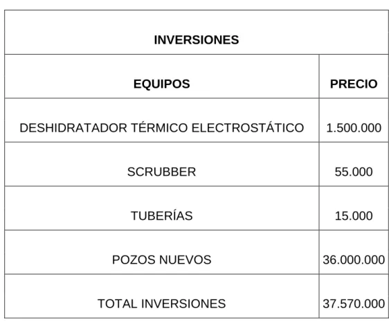 TABLA 4.3  INVERSIONES 