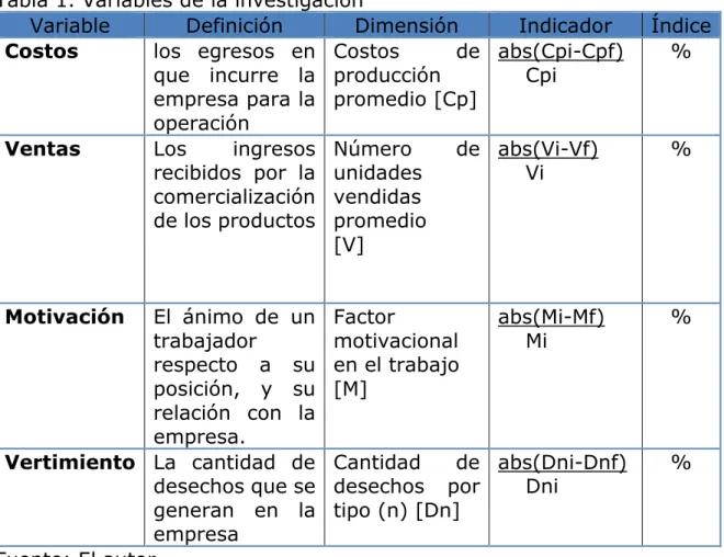 Tabla 1. Variables de la investigación 