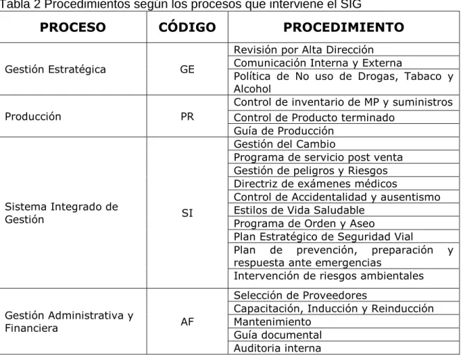 Tabla 2 Procedimientos según los procesos que interviene el SIG 