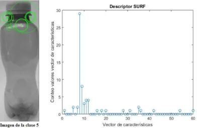 Figura 13. Ejemplo Descriptor SURF