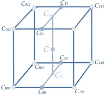 Figura 2.6: Representación de la interpolación trilineal (3D). 