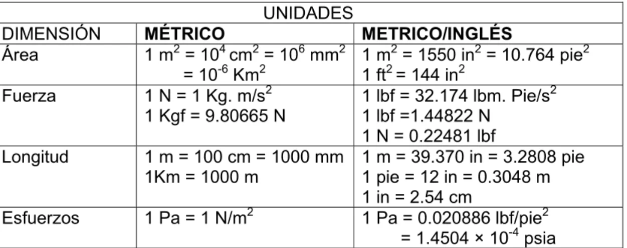 Tabla 4. Unidades 