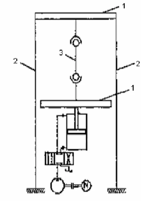Figura 6. Máquina Universal Mono-espacio 