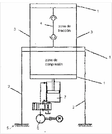 Figura 7.  Máquina Universal doble-espacio 