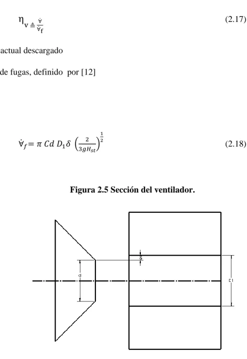 Figura 2.5 Sección del ventilador. 