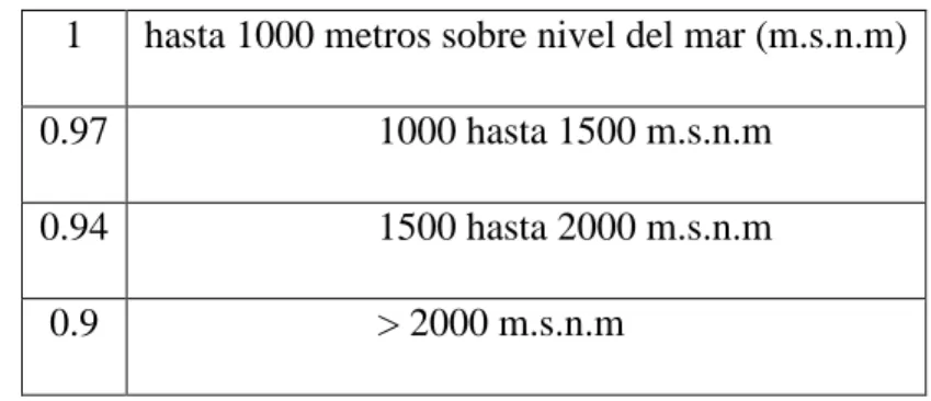 Tabla 2.5  
