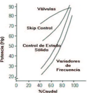 Figura 1.26. Comparación de la potencia de entrada 