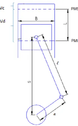 Ilustración 2.  Geometría de cilindro, pistón, biela, cigüeñal de un MCI 