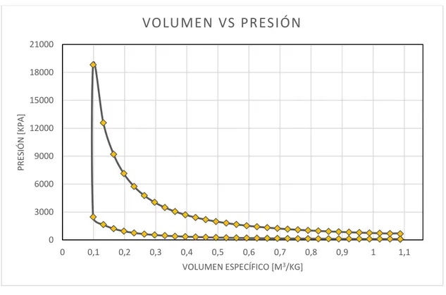 Ilustración 11. Variación de presión de gases motor Modular RC 14(Etanol). 