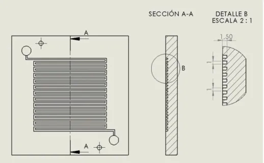 Figura  12.  Plano  de  vista  en  detalle  de  la  placa  en  serpentín  para la  profundidad  y  ancho del canal de 1,5 mm y 1 mm respectivamente