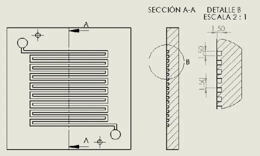 Figura  13.  Plano  de  vista  en  detalle  de  la  placa  en  serpentín  para la  profundidad  y  ancho del canal de 1.5 mm y 1.5 mm respectivamente