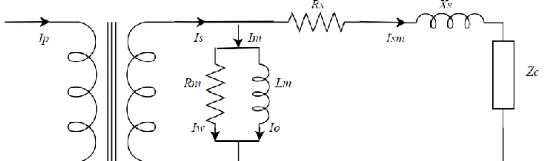 Figura 2.4. Circuito equivalente del transformador de corriente [4]. 